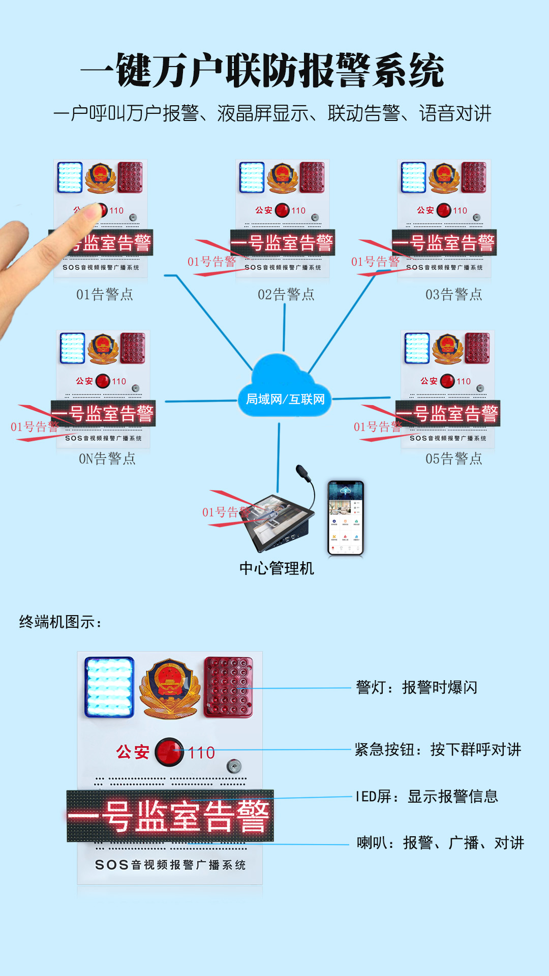 监狱部队5键式一键联动报警器语音播报